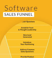 Software Sales Funnel