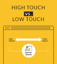 High Touch vs. Low Touch Sales