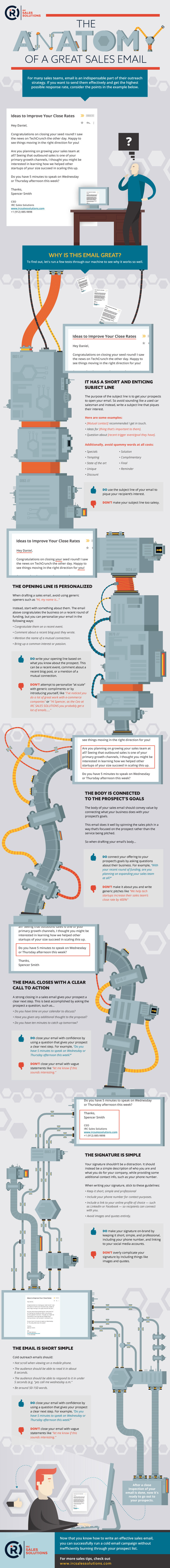 The Anatomy of a Sales Email