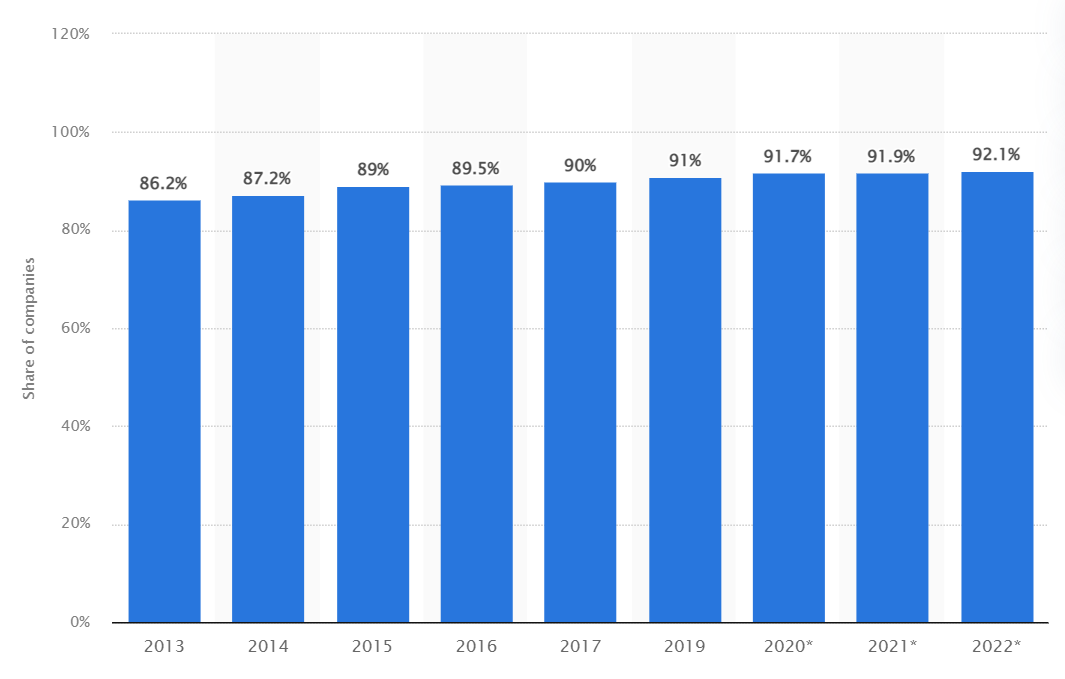 social media statistics