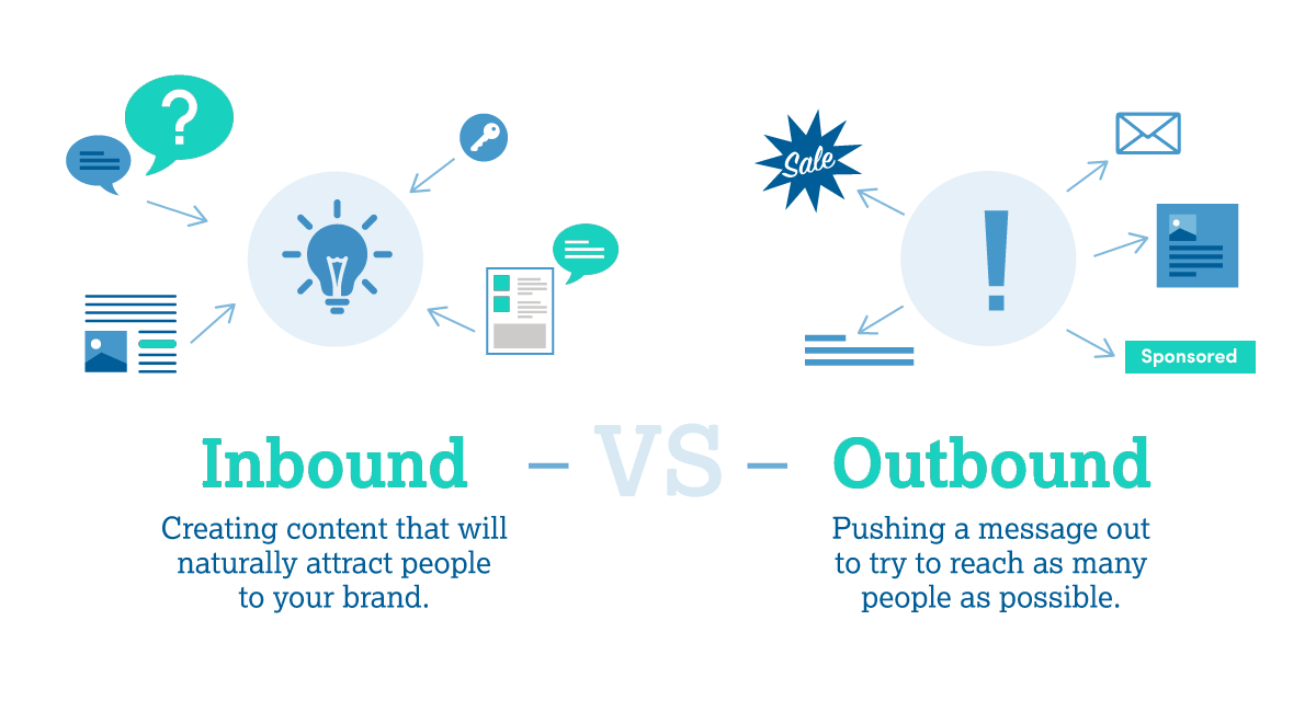 inbound vs outbound lead generation